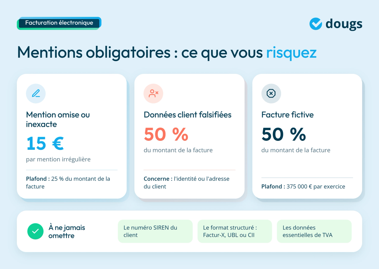 infographie mention obligatoire saction