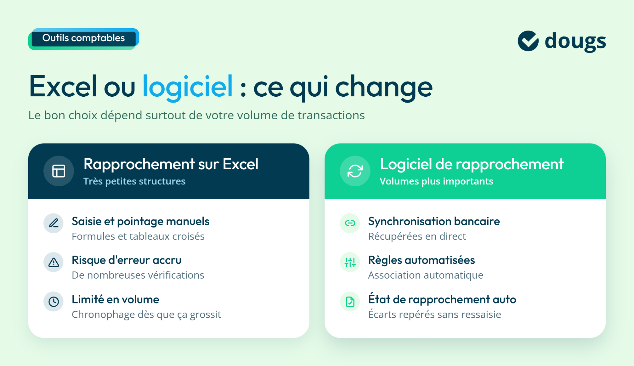 Comparaison entre Excel et logiciel de rapprochement bancaire pour la gestion des transactions et des volumes