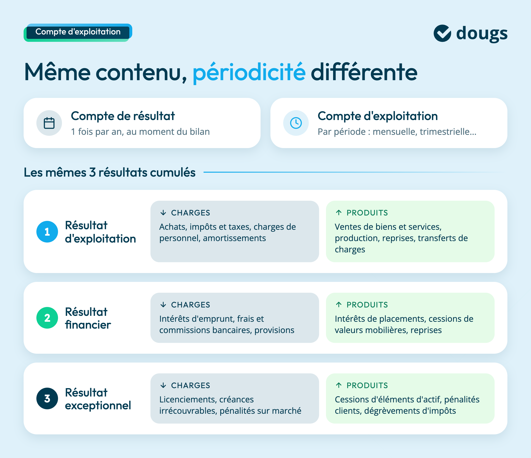 compte-exploitation-vs-compte-resultat