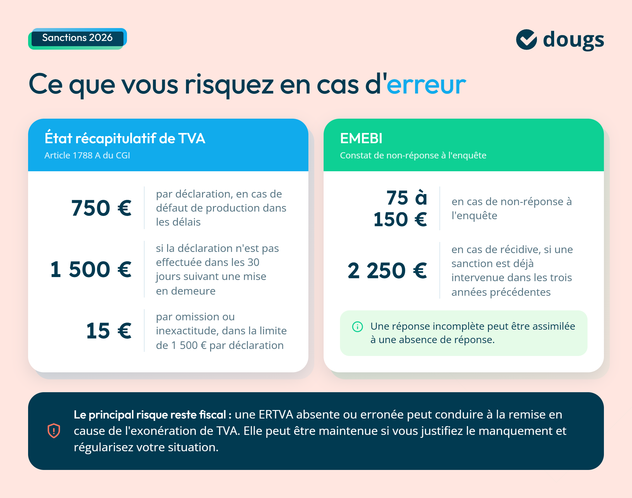 Infographie ertva-emebi-sanctions