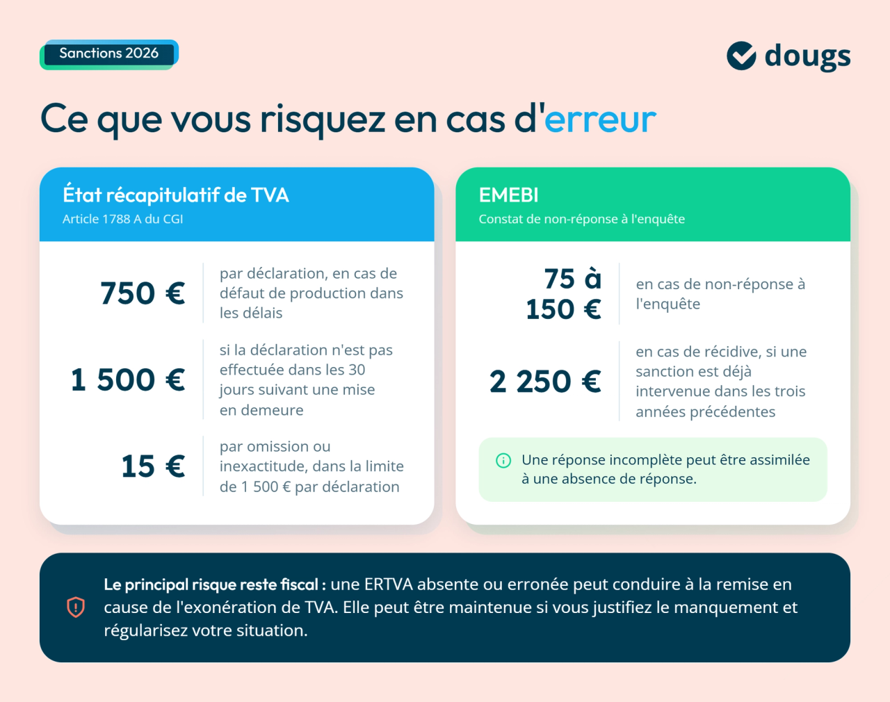 Infographie ertva-emebi-sanctions