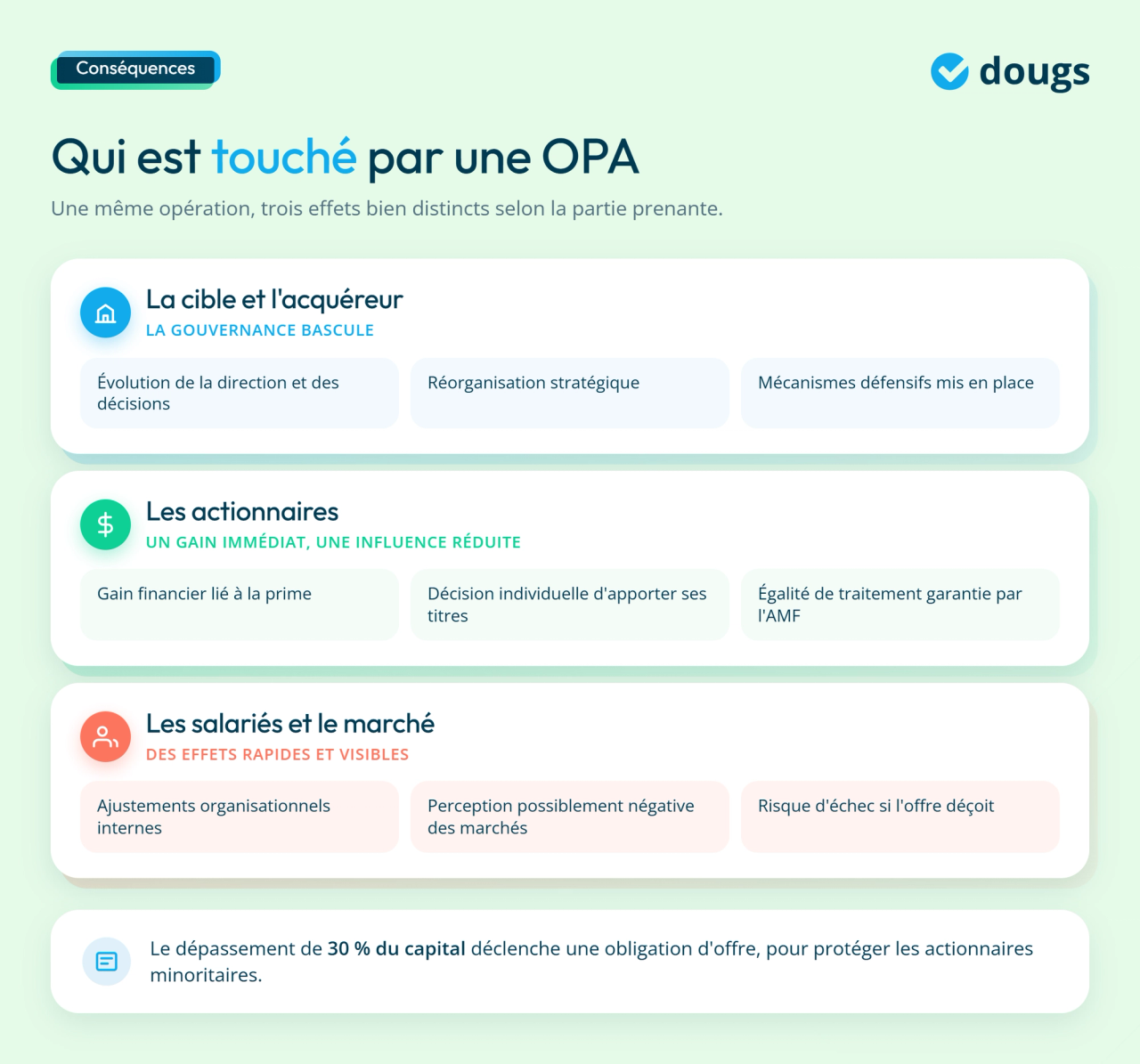 infographie conséquences d'une OPA pour votre entreprise et ses parties prenantes