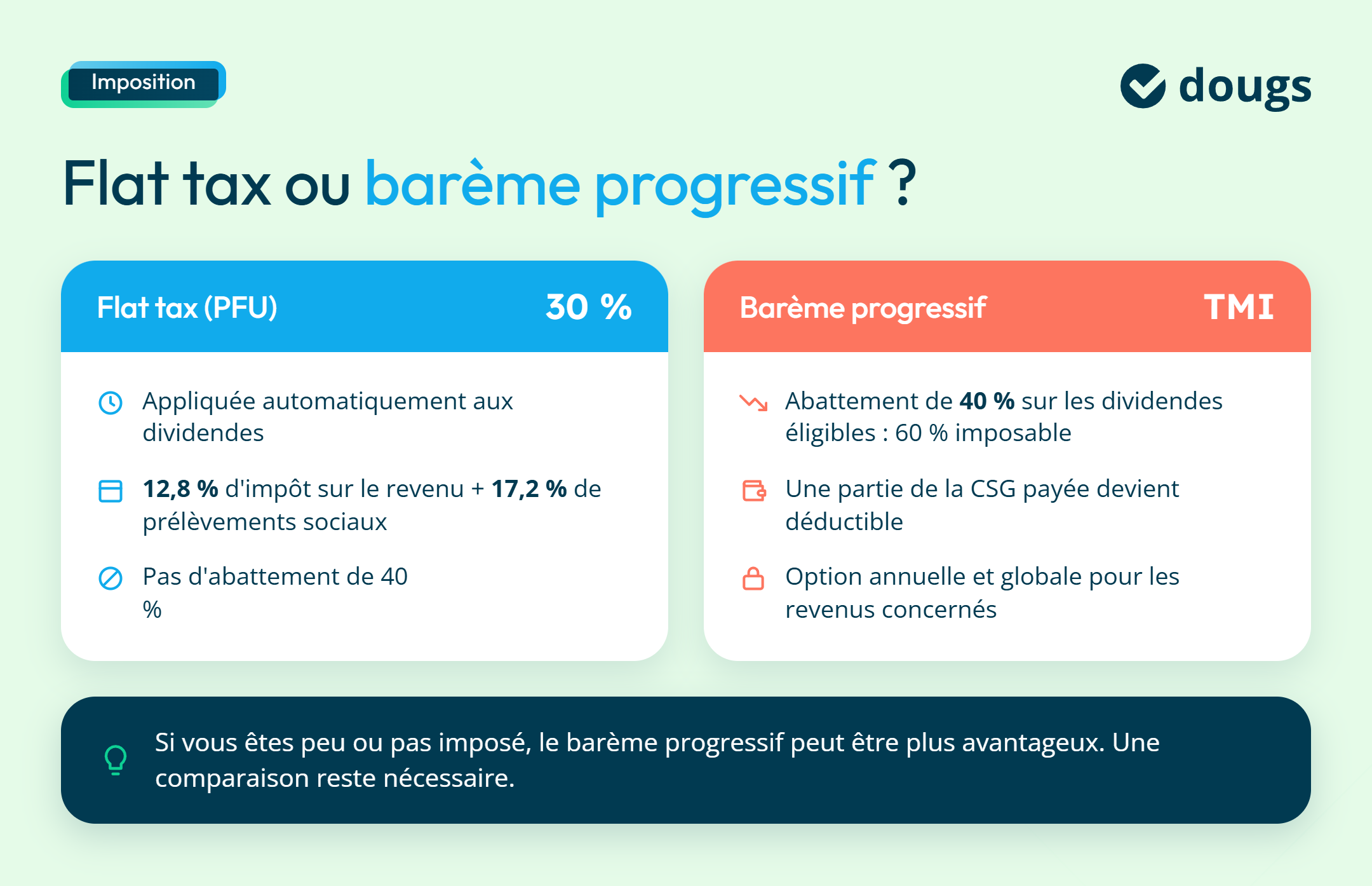 Infographie flat-tax-ou-bareme-progressif