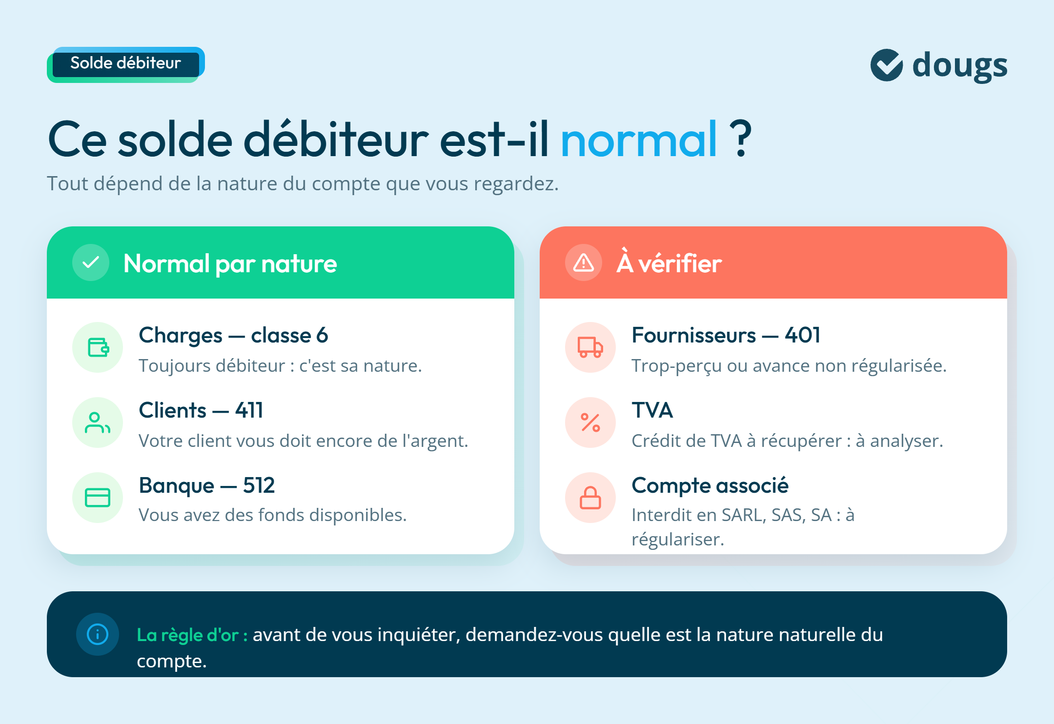 infographie normal ou pas