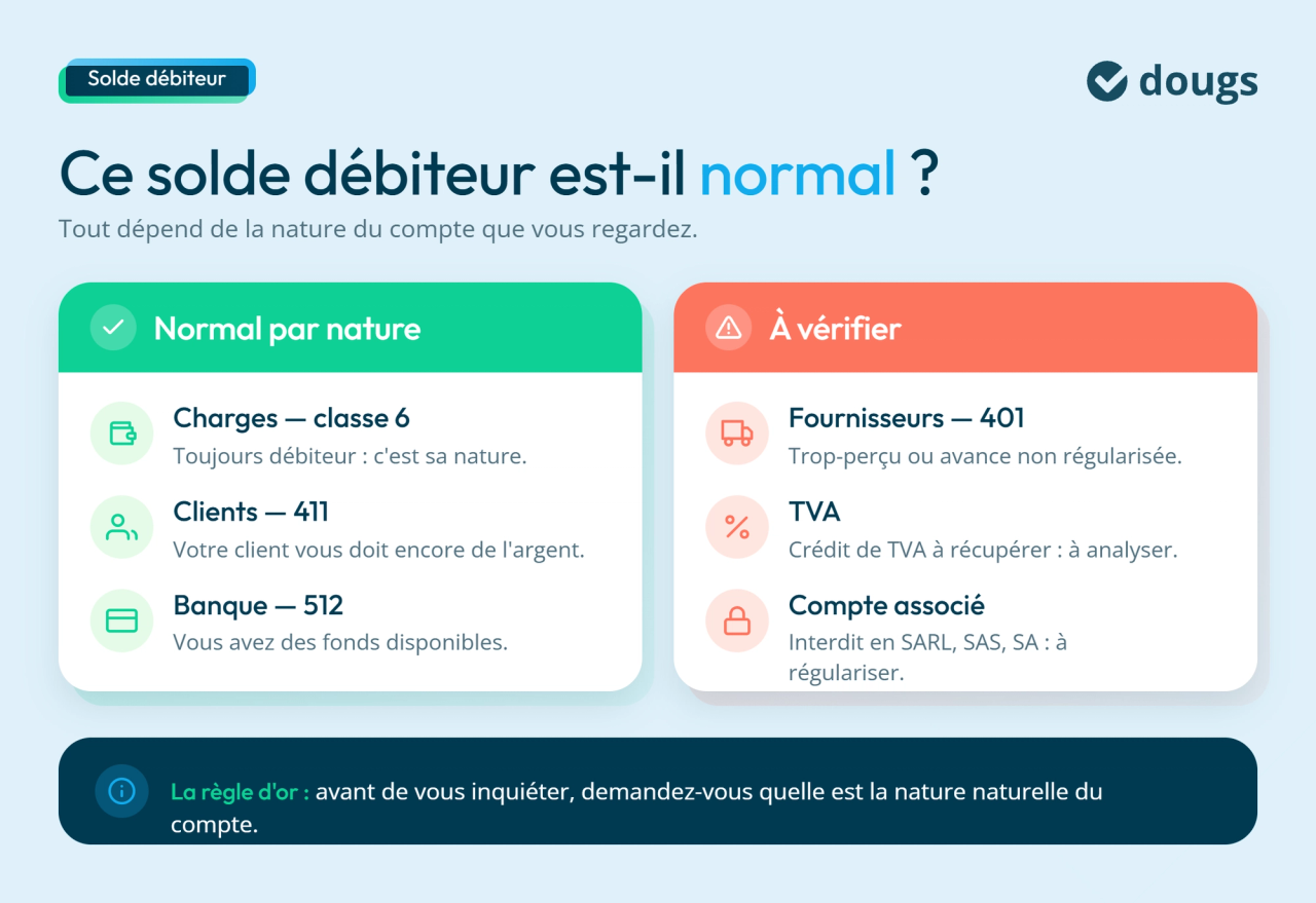 infographie normal ou pas