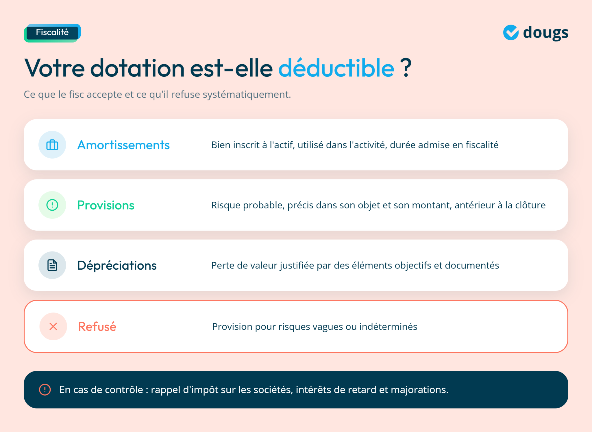 Infographie : Voter dotation est-elle déductible ?