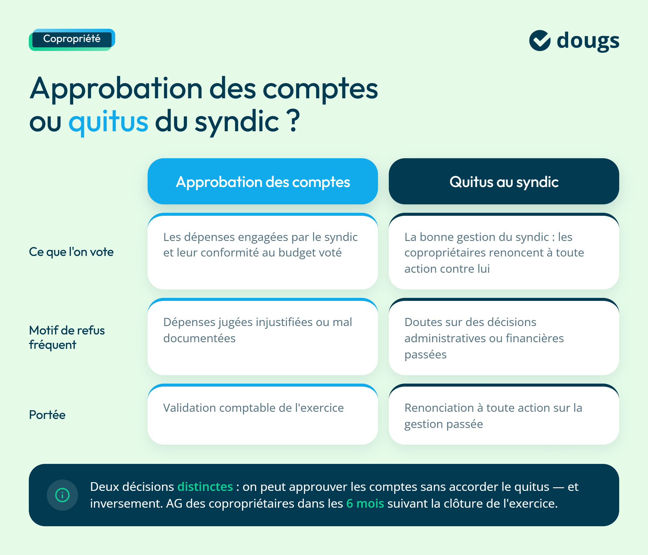 infographie quitus syndic vs approbation comptes