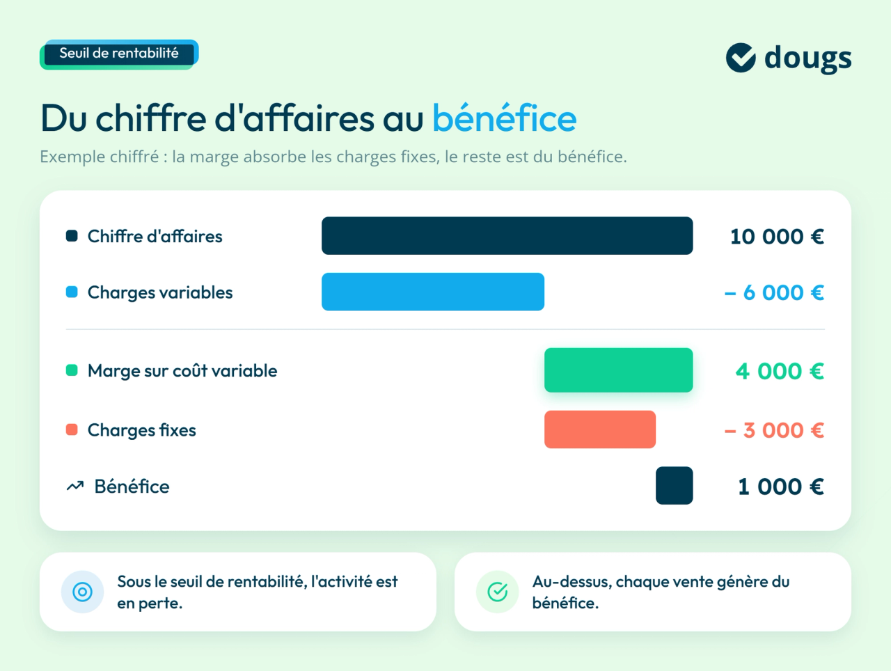 infographie lien