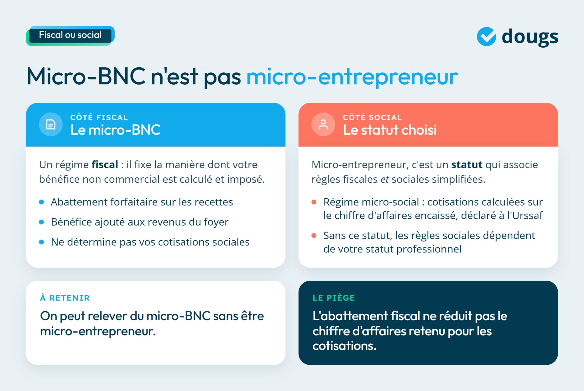 infographie fiscal ou social