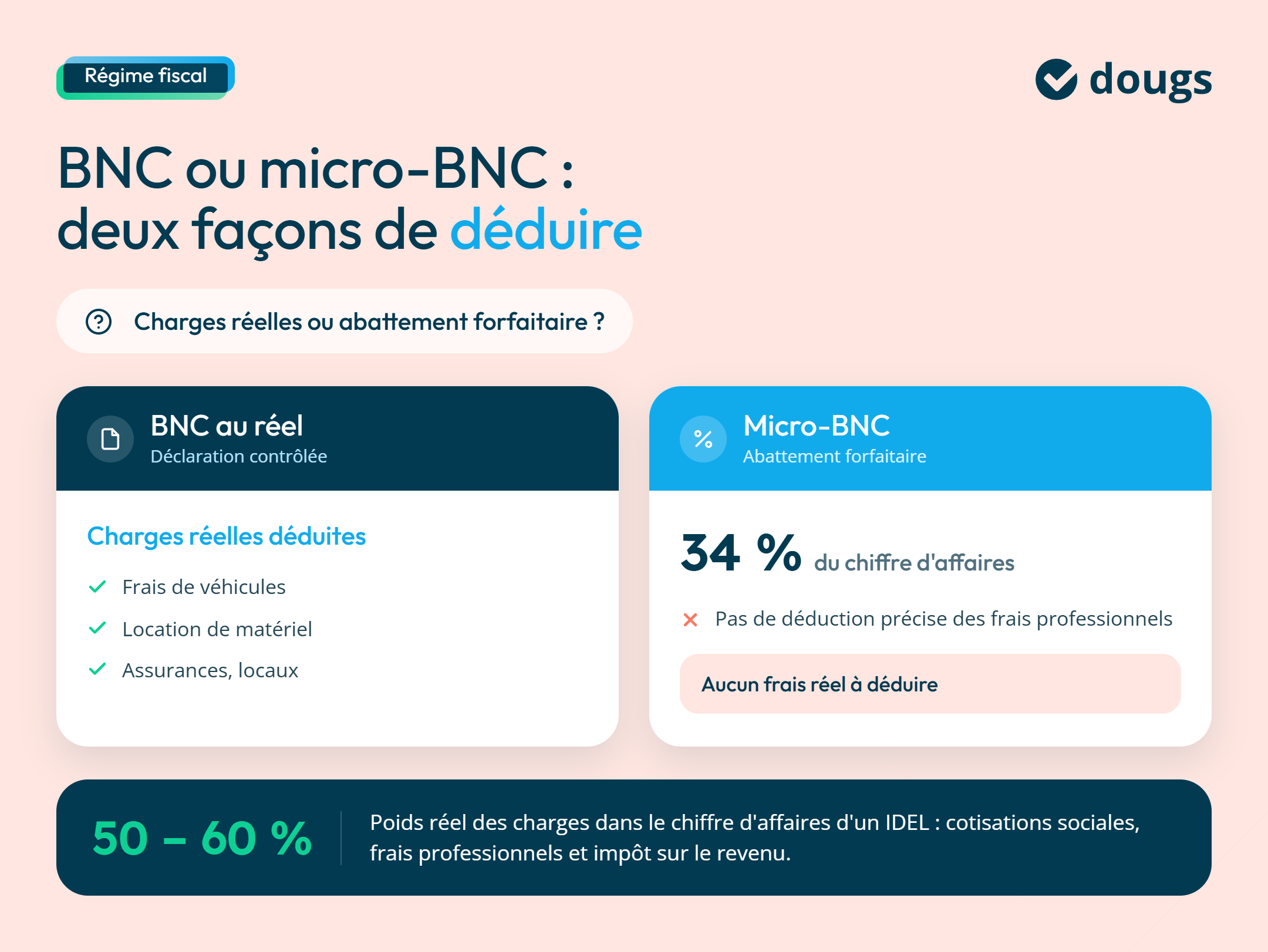 infographie BNC ou micro-BNC