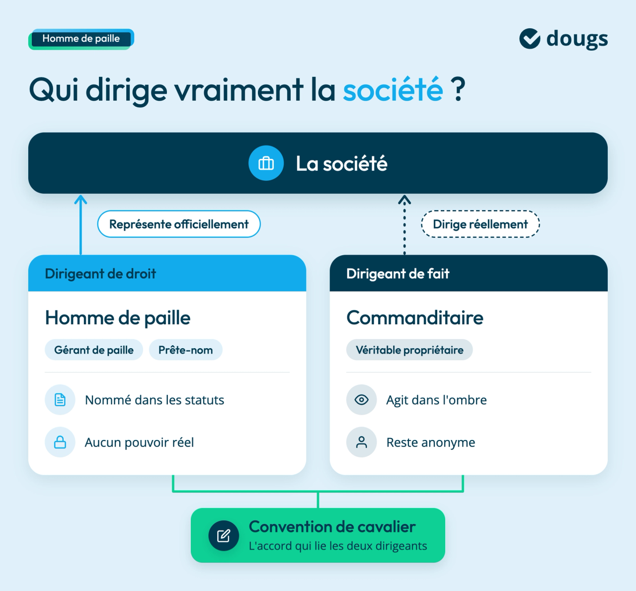 homme-de-paille-qui-dirige