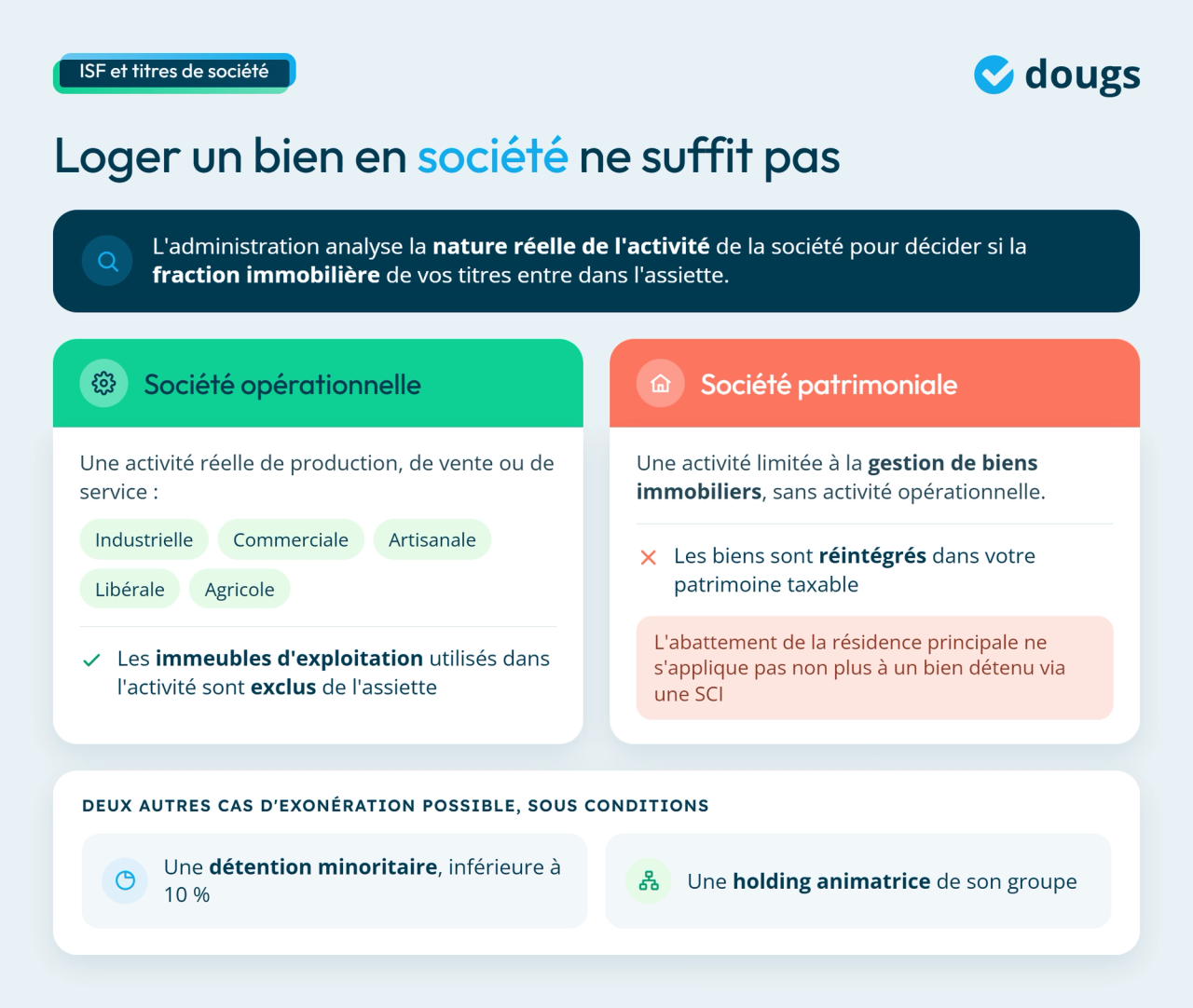 Infographie ISF : titres de société opérationnelle ou patrimoniale