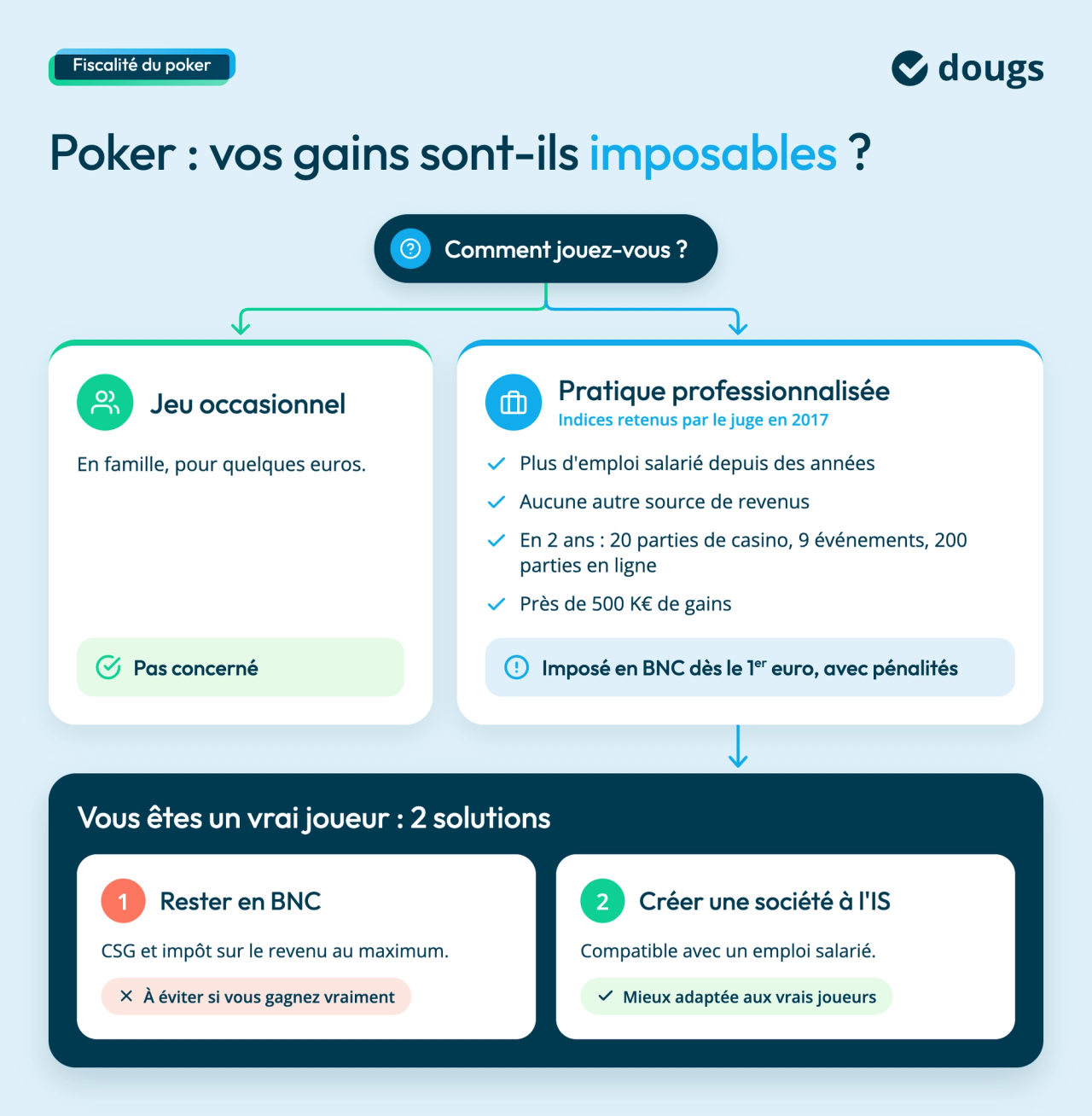 fiscalite-joueur-poker-gains-imposables