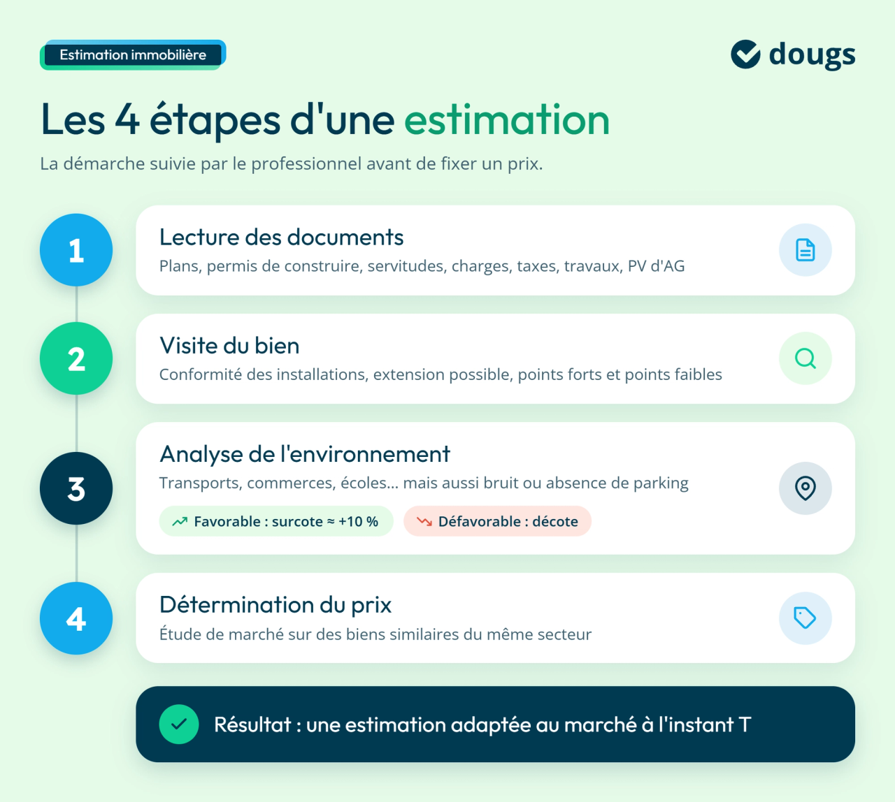 infographie : estimation d'un bien immobilier