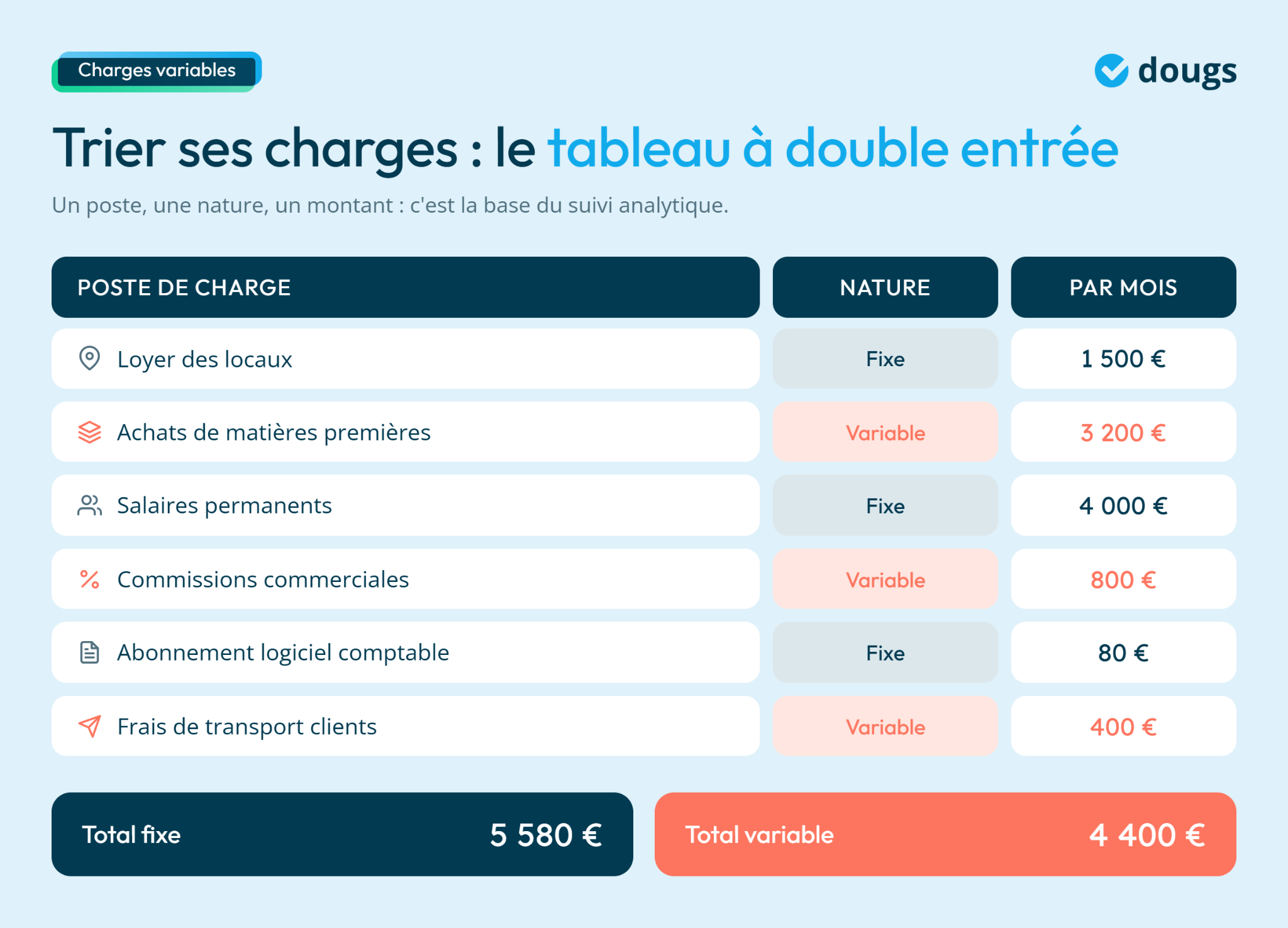 Infographie - Tableau à double entrée