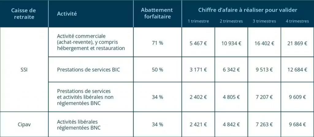 Illustration pour l'article : Comment fonctionne la sécurité sociale en micro-entreprise ? (image 2/2)