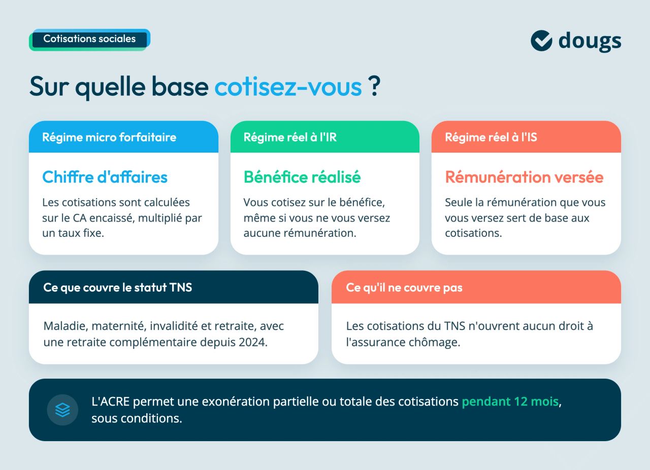 cotisations en entreprise individuelle