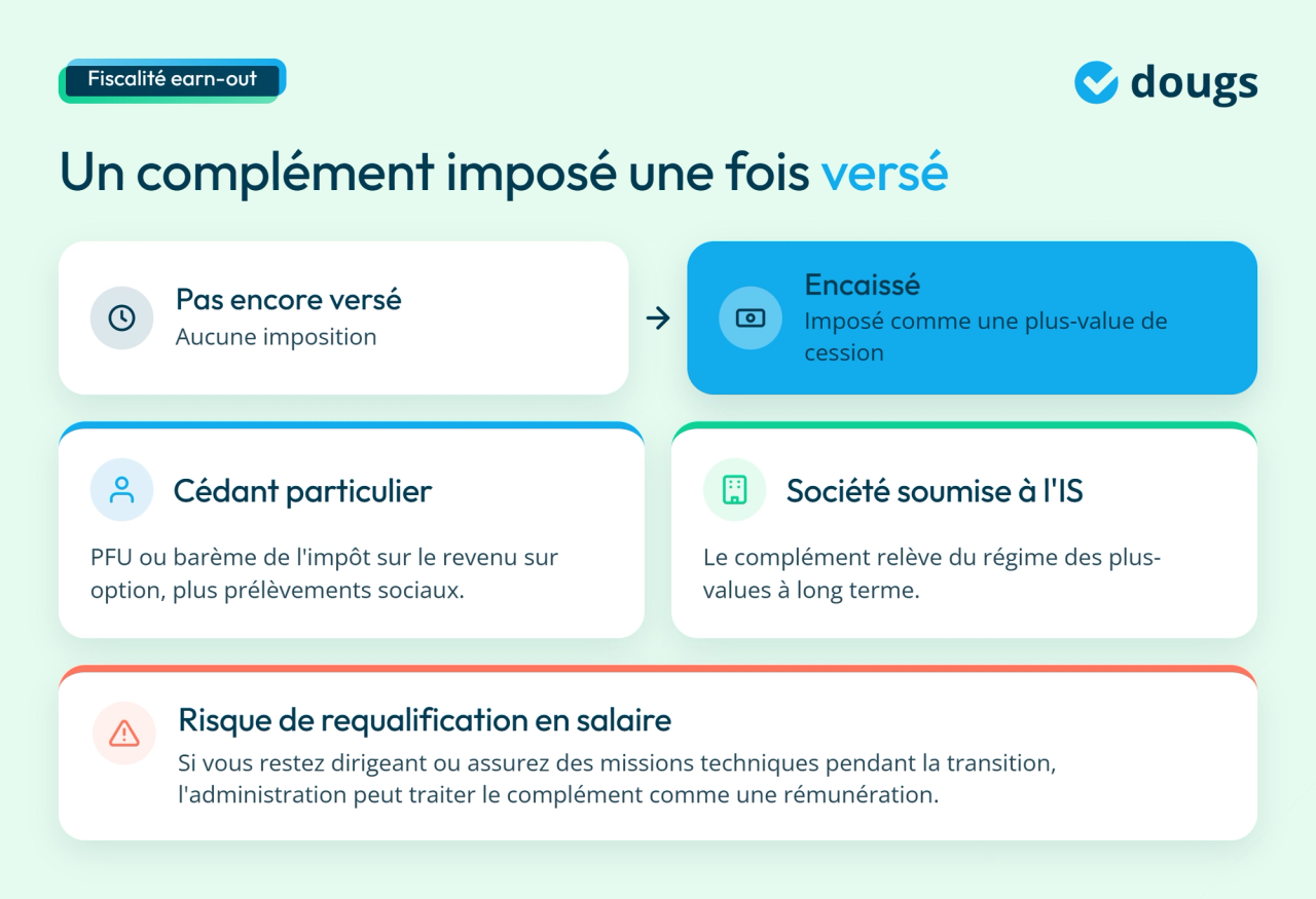 Infographie : fiscalité du complément de prix earn-out