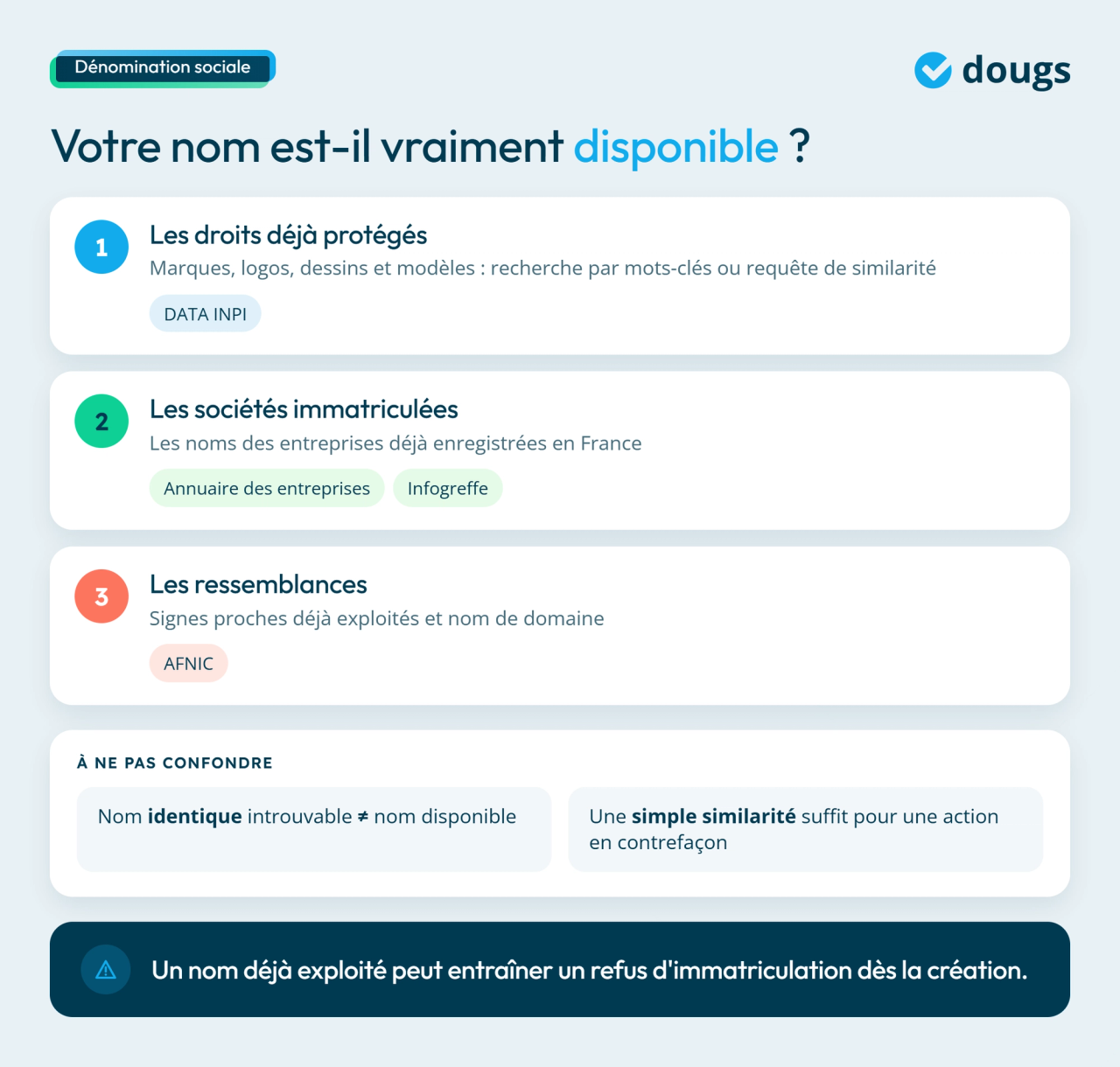 Infographie dénomination sociale : vérifier sa disponibilité en 3 étapes