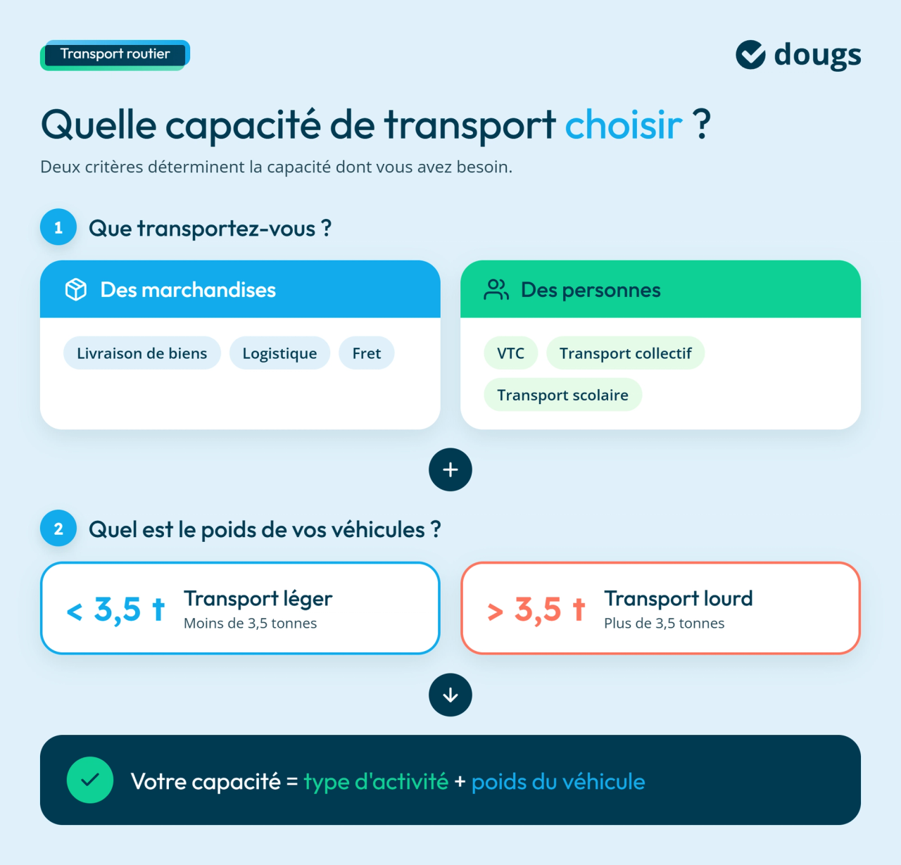 infographie types
