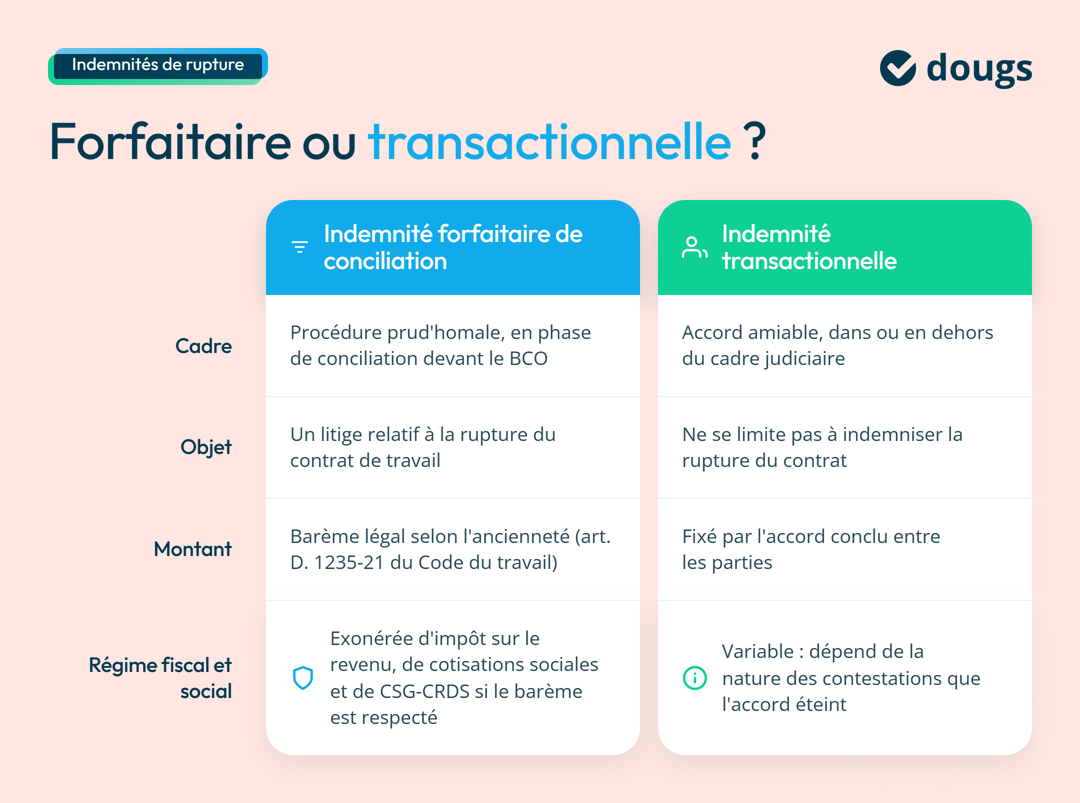 infographie comparaison