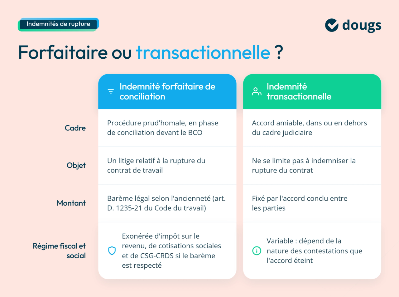 infographie comparaison
