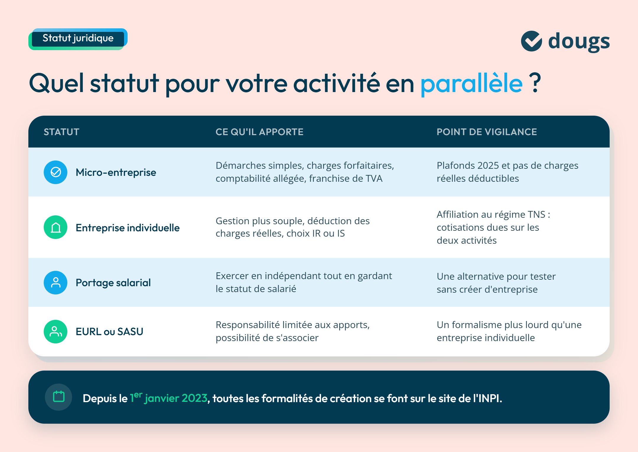 Choix du statut juridique
