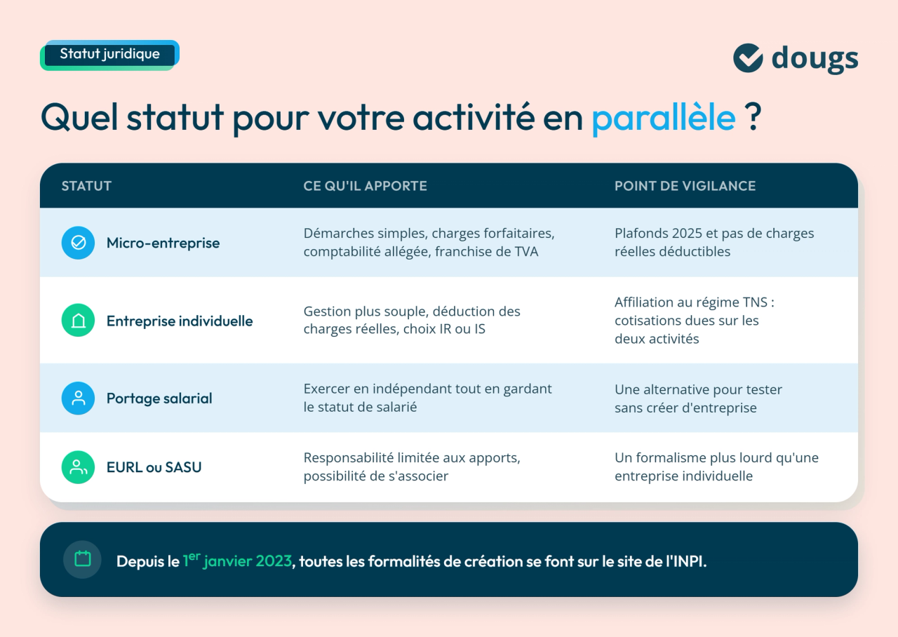 Choix du statut juridique