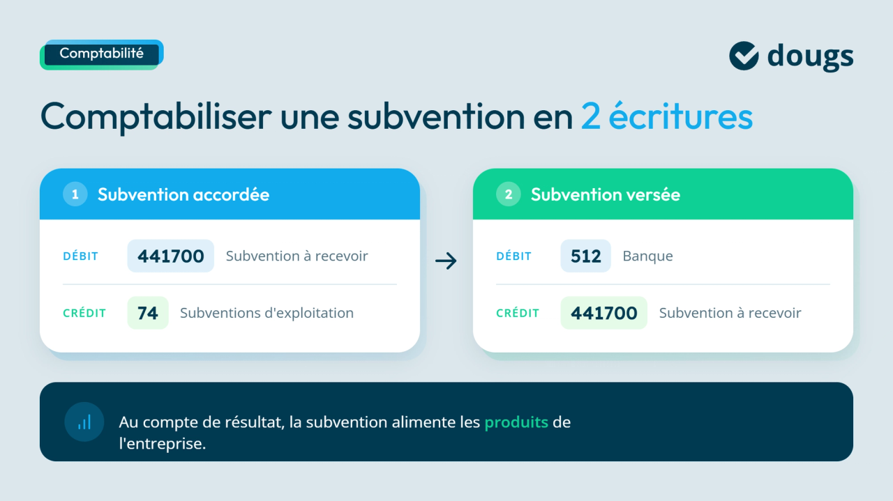 infographie comptabilisation