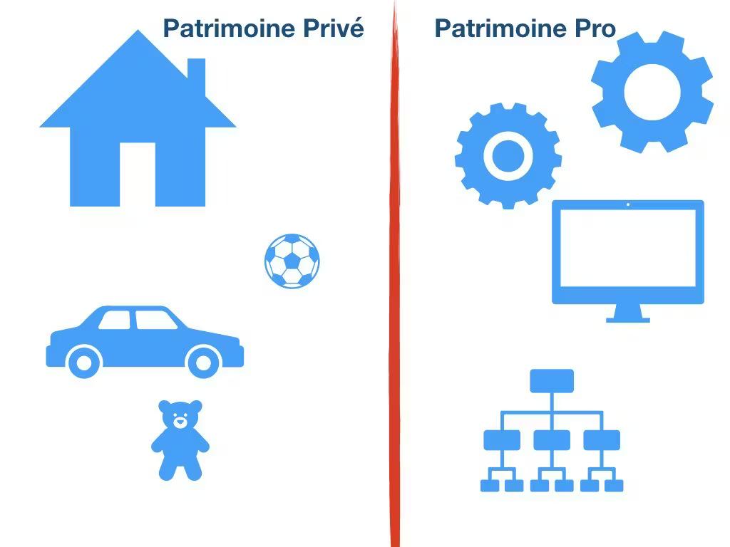 Patrimoine professionnel et patrimoine privé du dirigeant