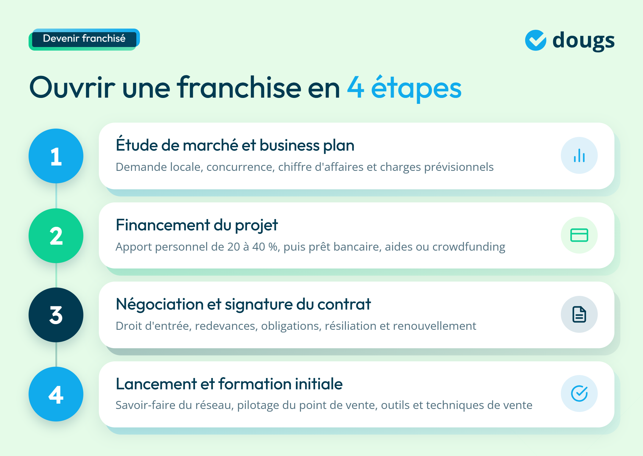 infographie devenir franchisé