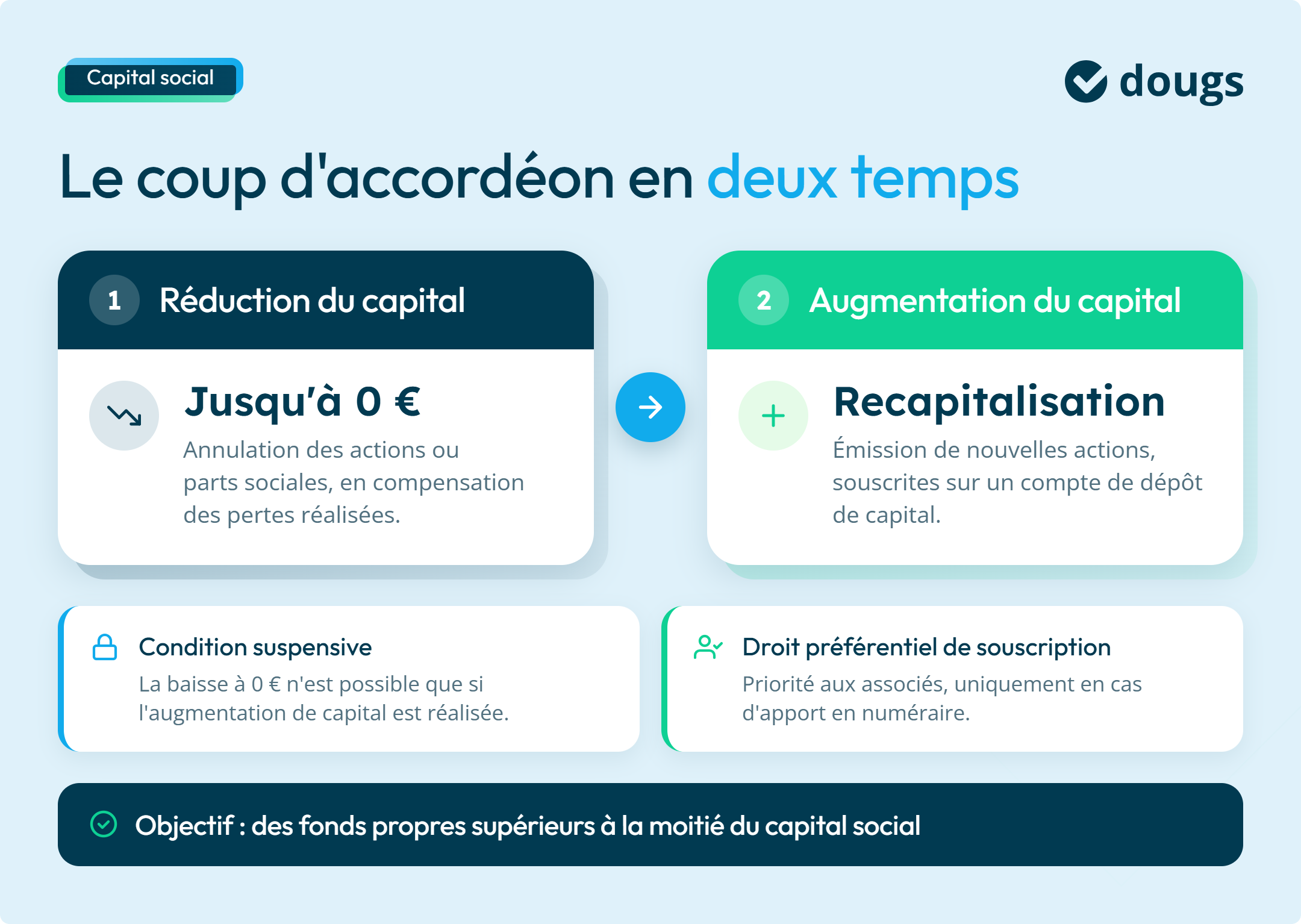 Coup d'accordéon
