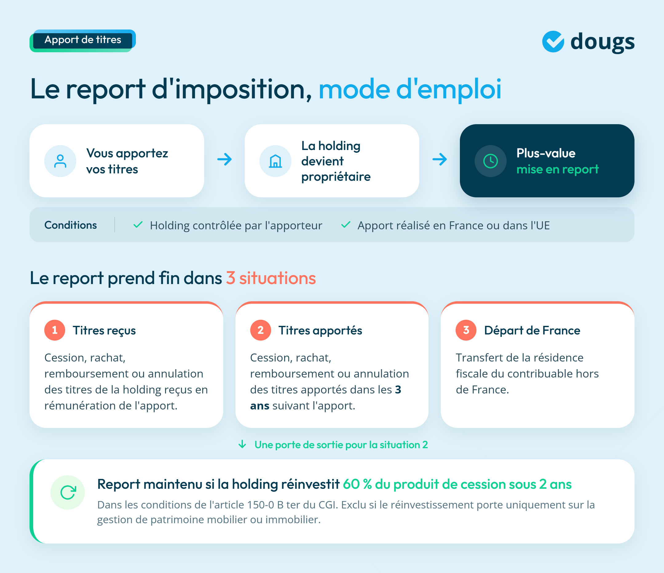 infographie sur le report d'imposition