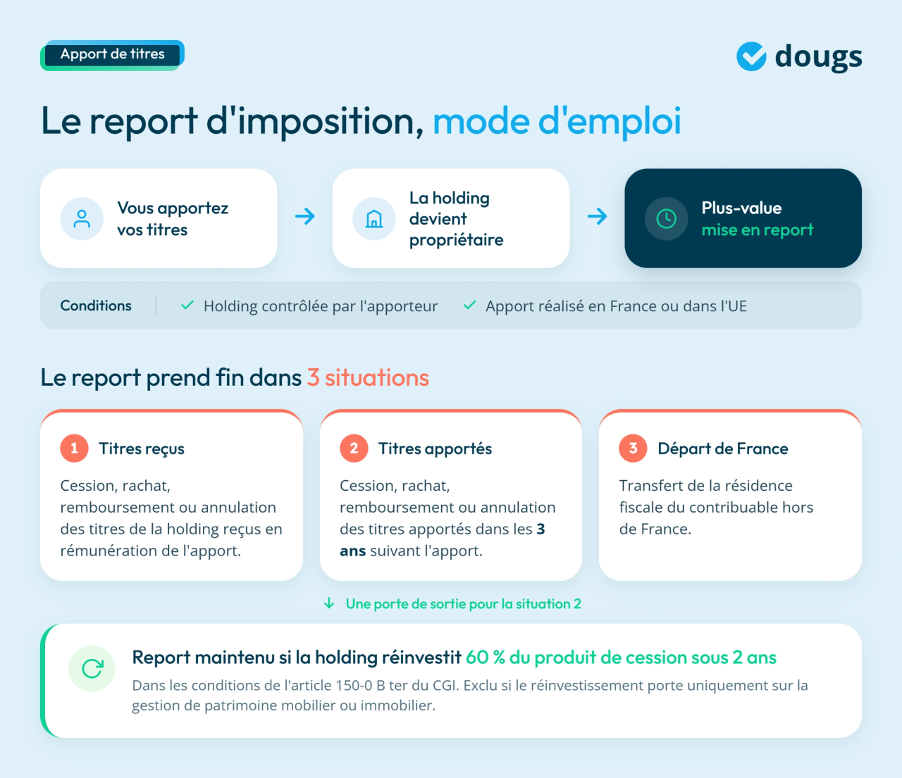 infographie sur le report d'imposition