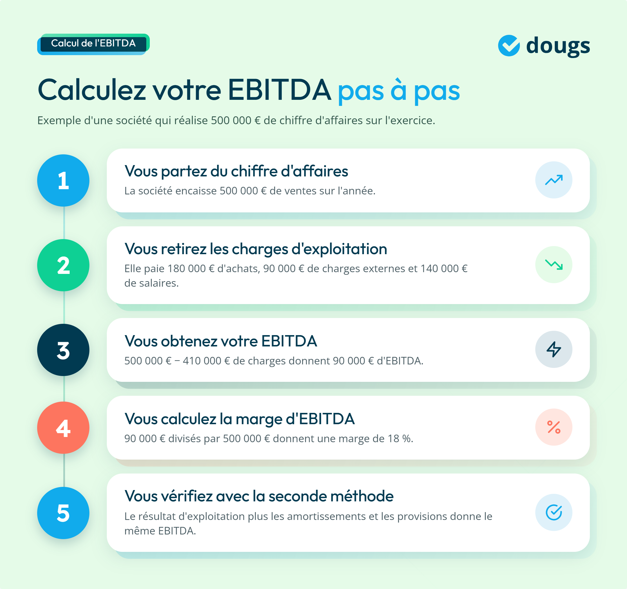 Infographie - Comment calculer l'EBITDA ?