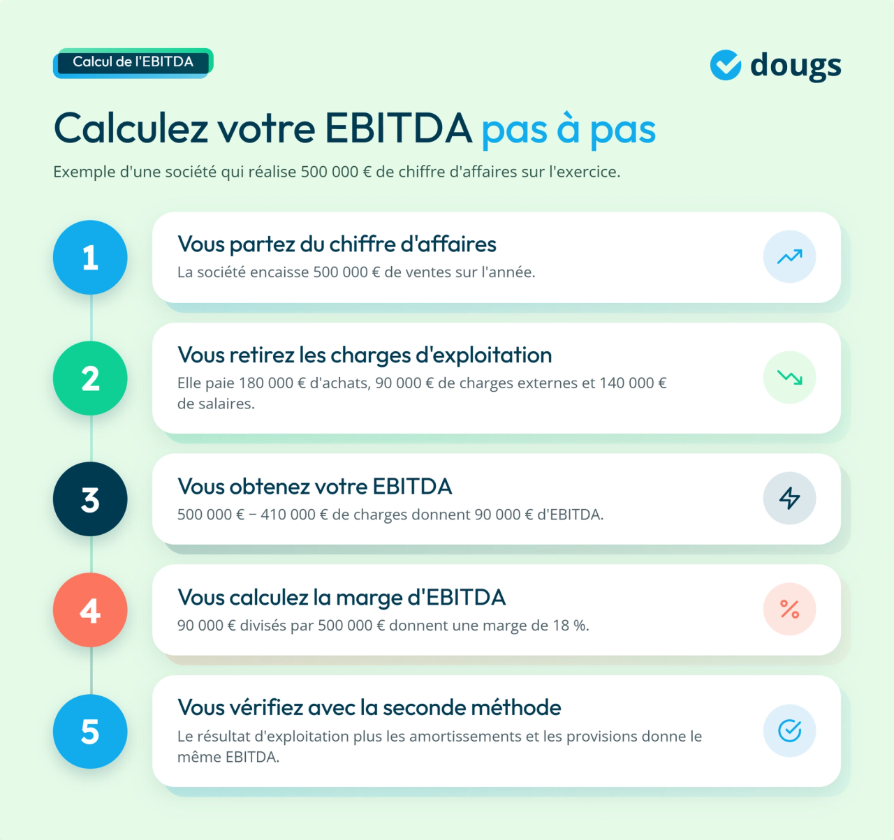 Infographie - Comment calculer l'EBITDA ?