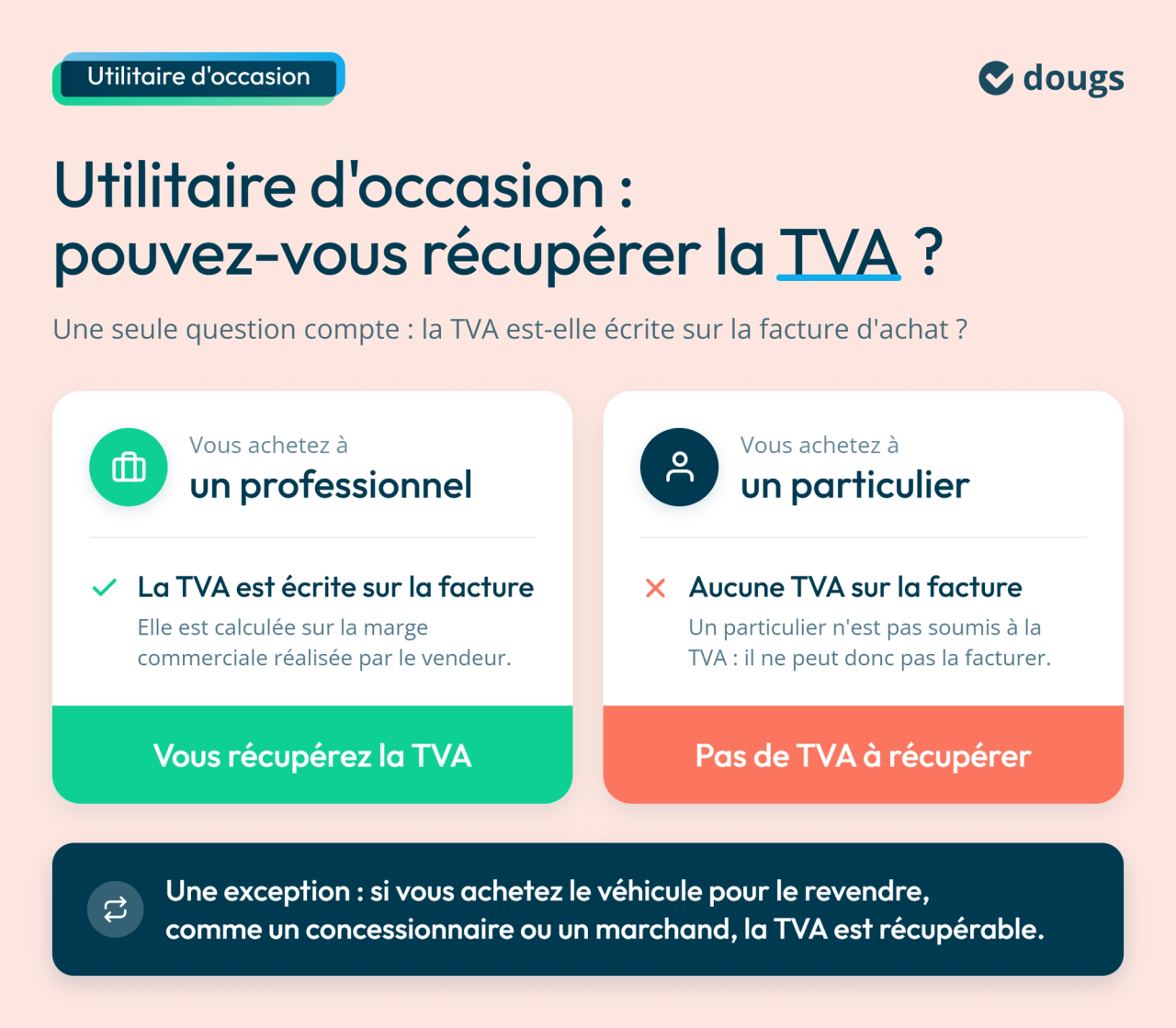 Infographie : Utilitaire d'occasion : pouvez-vous récupérer la TVA ?