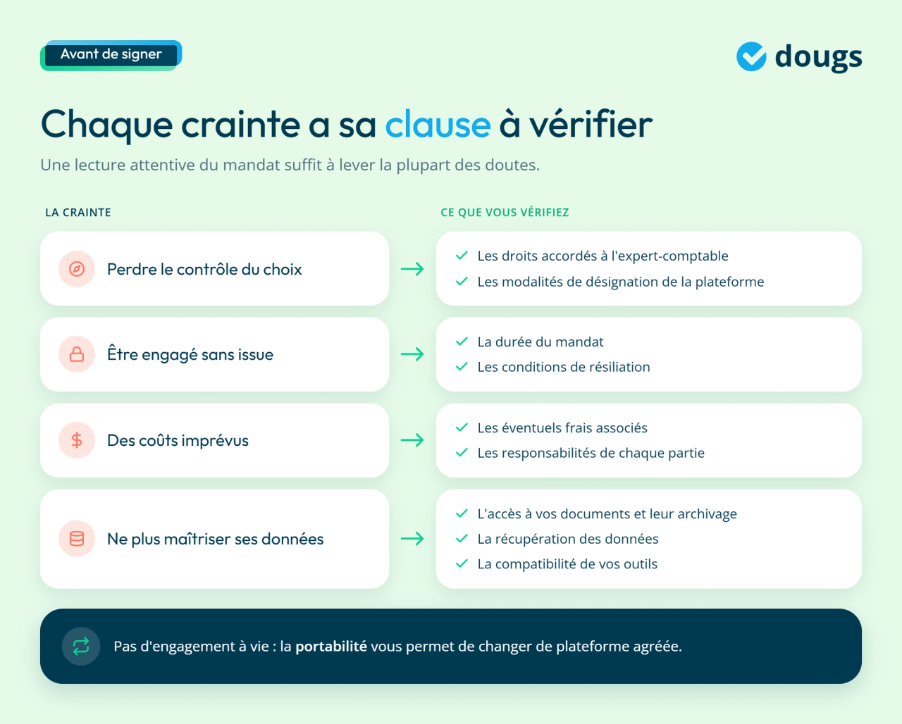 Infographie sur les clauses à vérifier avant de signer un mandat