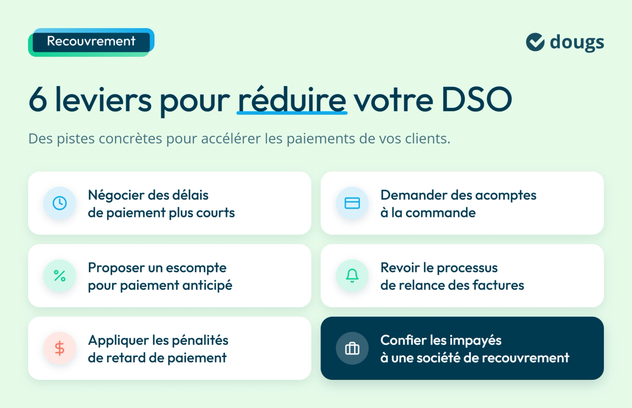 Infographie :  6 leviers pour réduire votre DSO