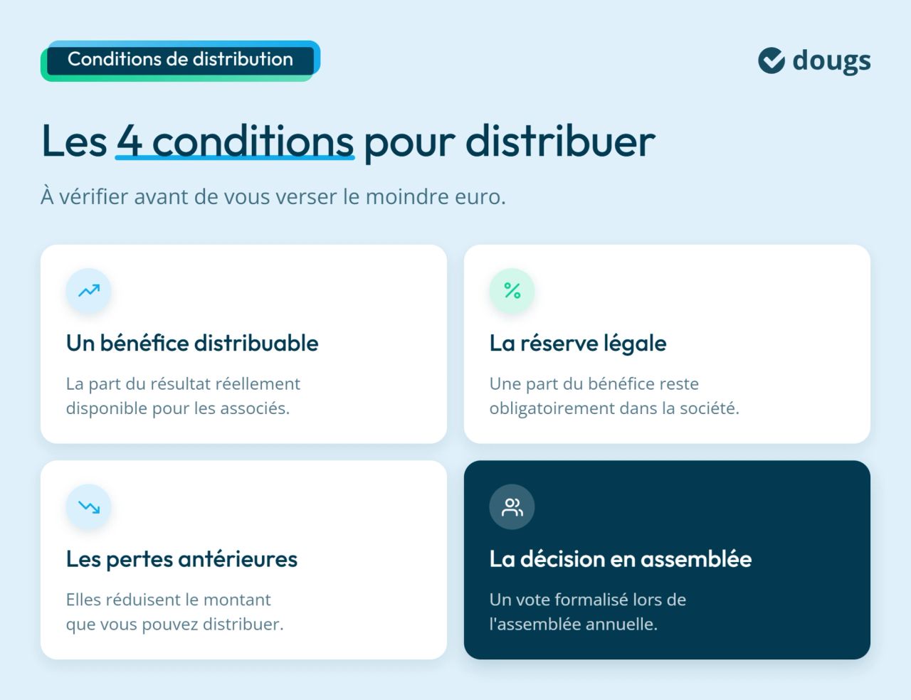 Conditions de distribution