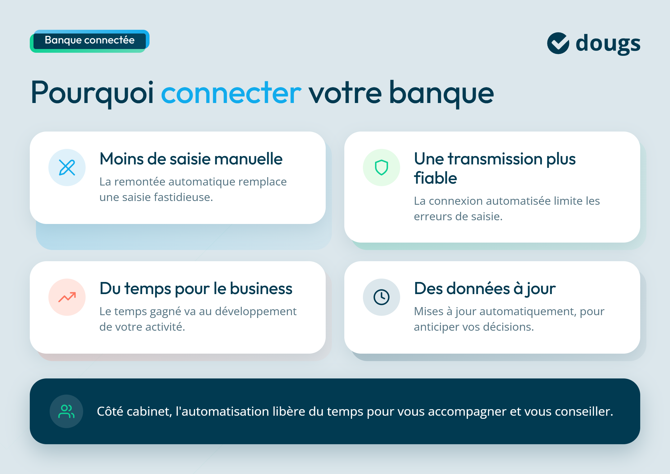 Infographie avantages-banque-connectee-compta