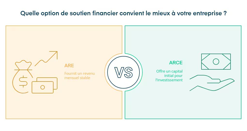 ARCE vs ARE