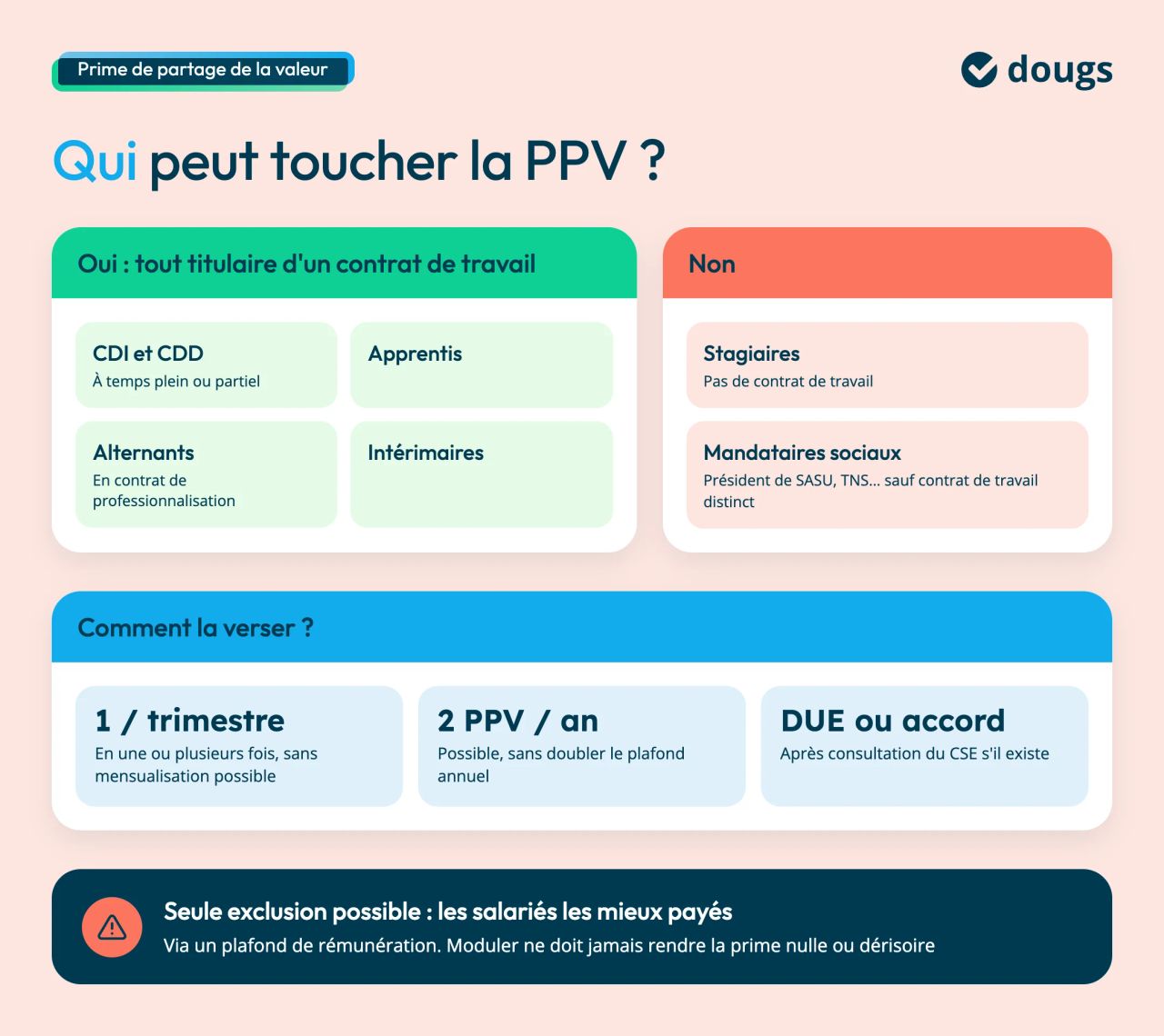 Qui peut toucher la PPV et comment la verser : salariés en contrat de travail, un versement maximum par trimestre, DUE ou accord d'entreprise