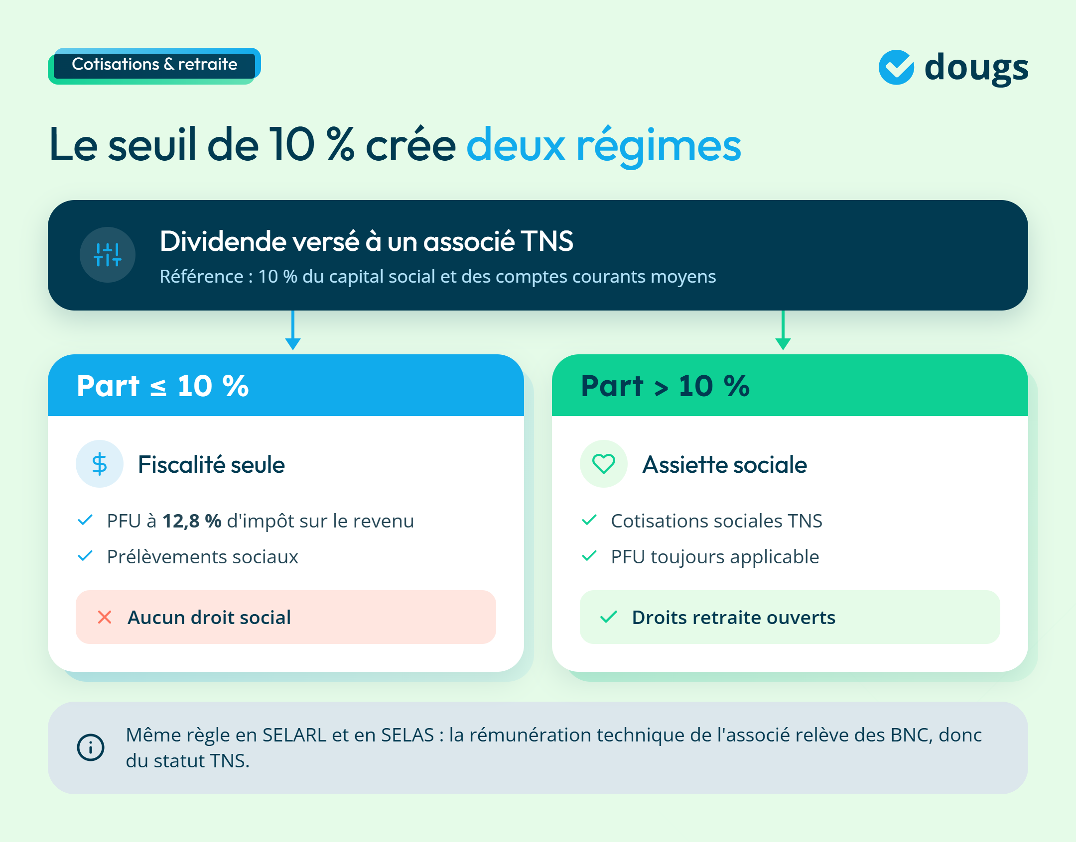 dividendes-tns-seul-10-pourcent
