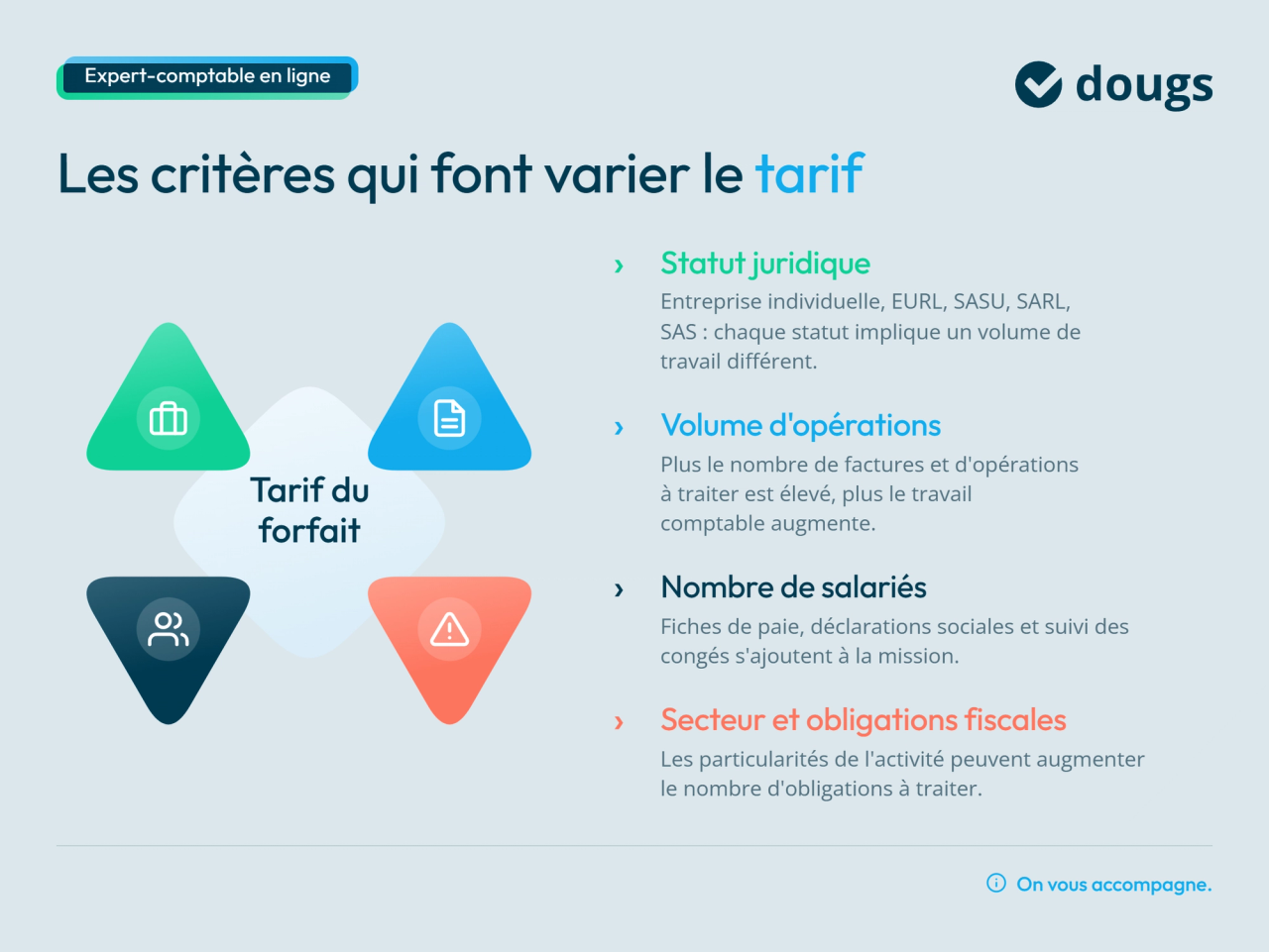 Infographie critères tarifs expert-comptable