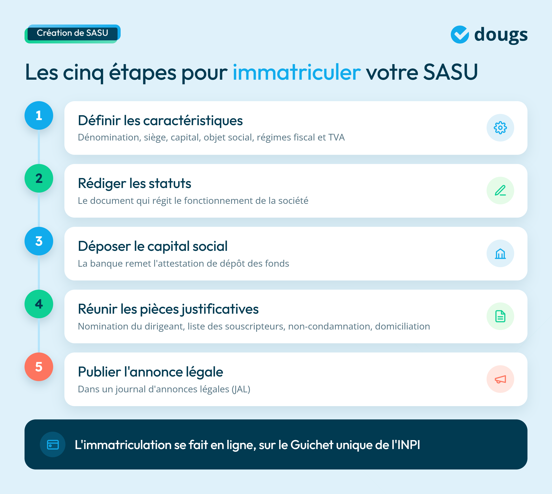 infographie création de SASU