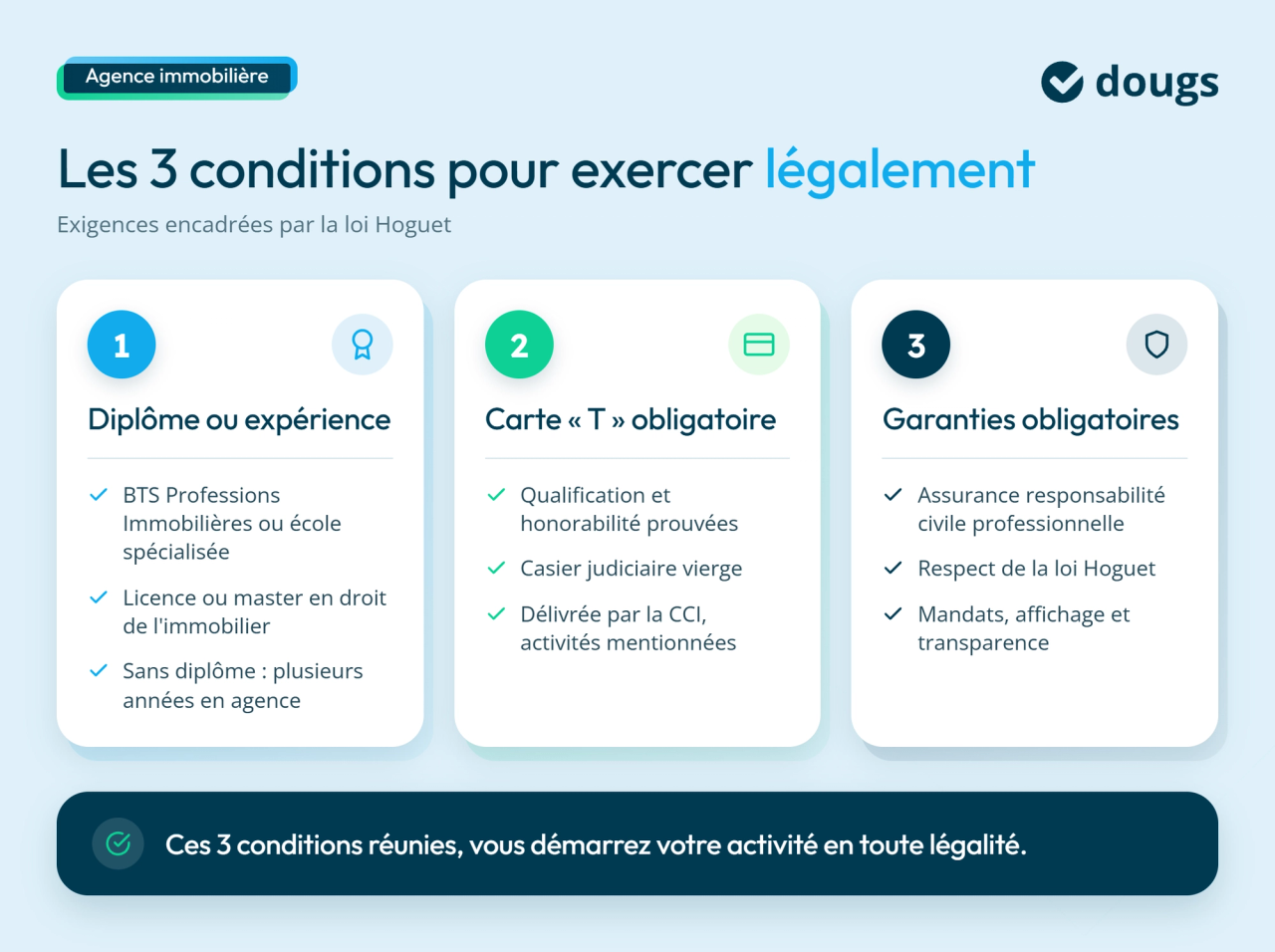 infographie conditions