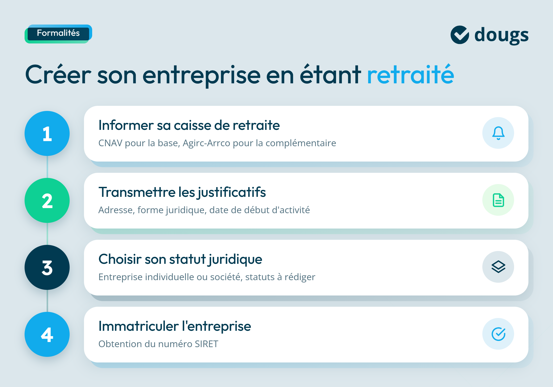 Procédures pour créer une entreprise en étant à la retraite