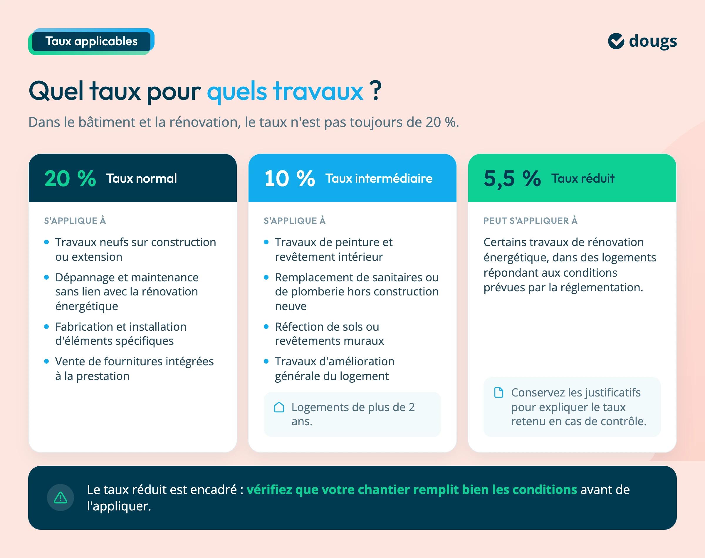 taux de tva selon travaux