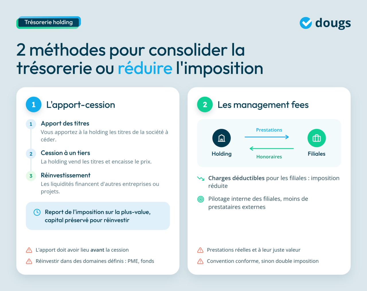 infographie 2 méthodes pour consolider le tréso